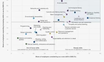 AI job impact