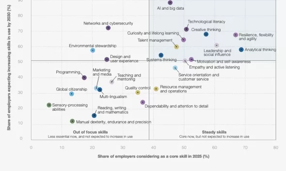 AI job impact