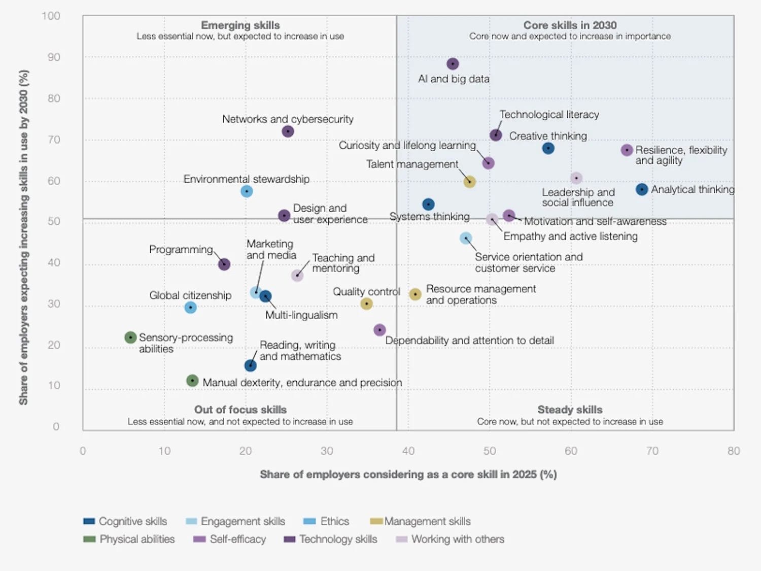 AI job impact